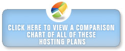 Compare Web Hosting Plans