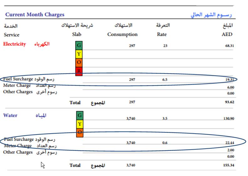 Reduce your cost of living in Dubai